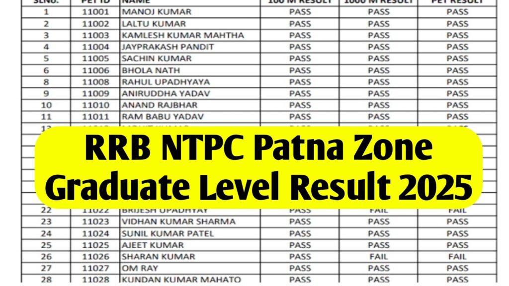 RRB NTPC Patna Zone Graduate Level Result 2025